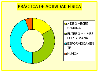 lesiones músculo esqueléticas