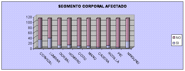 lesiones músculo esqueléticas