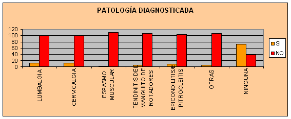 lesiones músculo esqueléticas