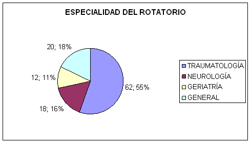 lesiones músculo esqueléticas