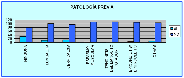 lesiones músculo esqueléticas