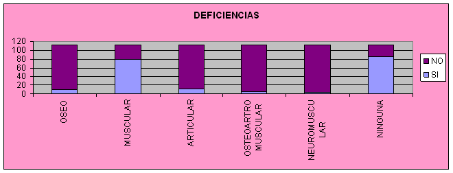 lesiones músculo esqueléticas