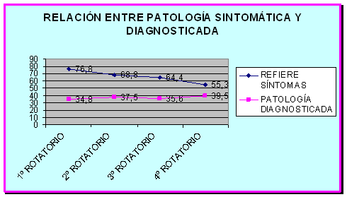 lesiones músculo esqueléticas