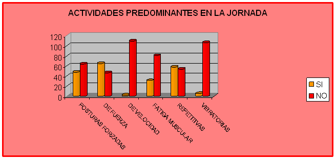 lesiones músculo esqueléticas