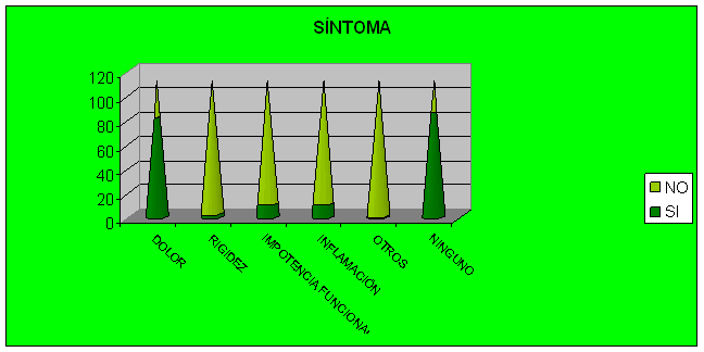 lesiones músculo esqueléticas