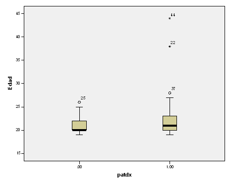 lesiones músculo esqueléticas