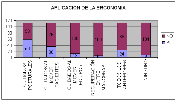 lesiones músculo esqueléticas