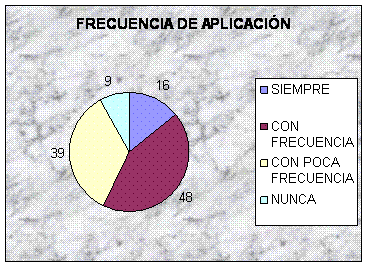 lesiones músculo esqueléticas