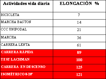 Reconstrucción del ligamento cruzado anterior