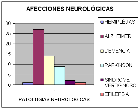 fisioterapia en los centros de día