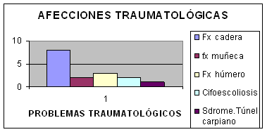 fisioterapia en los centros de día