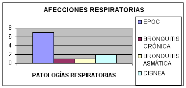 fisioterapia en los centros de día