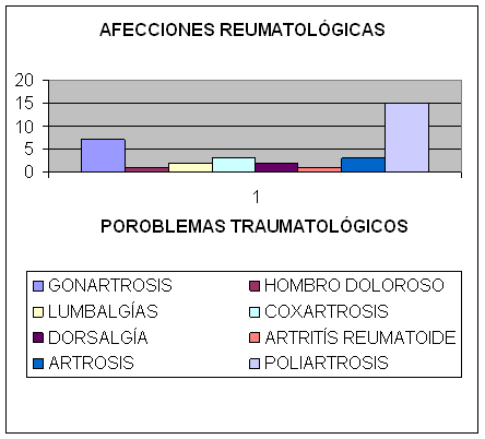 fisioterapia en los centros de día