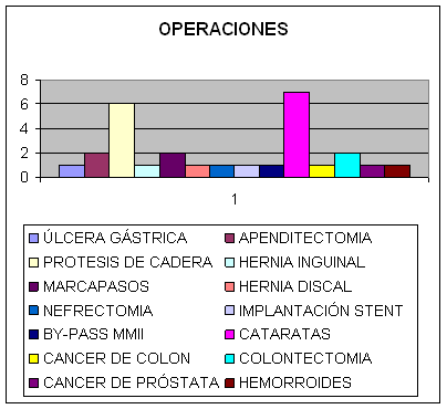 fisioterapia en los centros de día