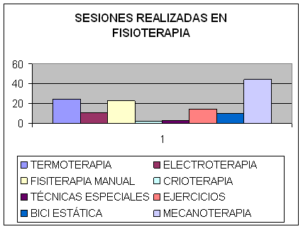 fisioterapia en los centros de día