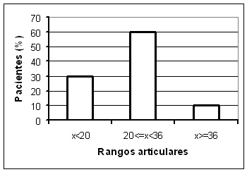 hidroterapia en plastia de ligamento cruzado anteroexterno