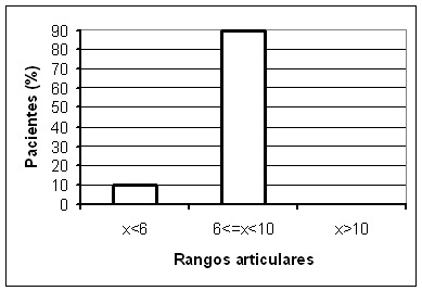 hidroterapia en plastia de ligamento cruzado anteroexterno