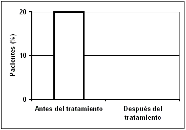 hidroterapia en plastia de ligamento cruzado anteroexterno