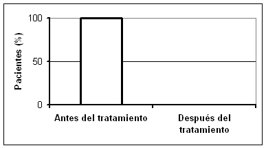 hidroterapia en plastia de ligamento cruzado anteroexterno