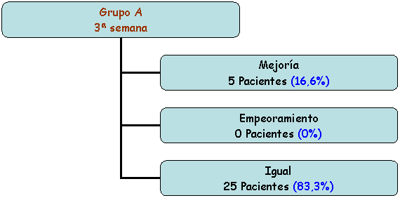 Hallux valgus