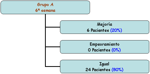 Hallux valgus