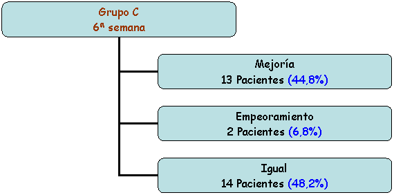 Hallux valgus