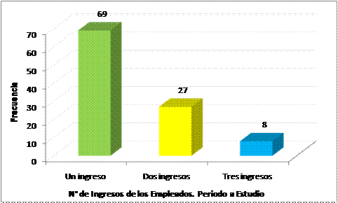 Perfil funcional de los pacientes