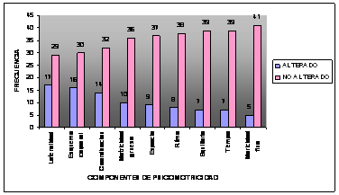 Fisioterapia en vih/sida pediatrico