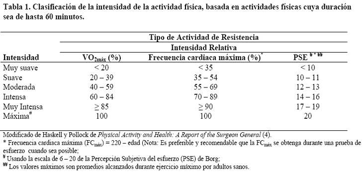 Ejercicio y diabetes