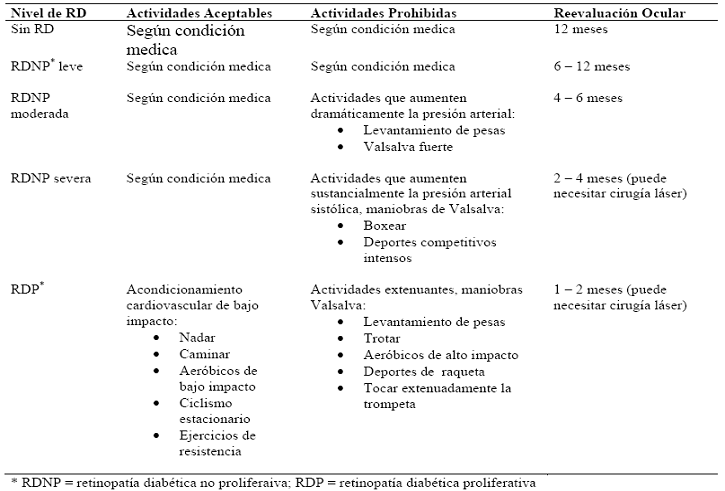 Ejercicio y diabetes