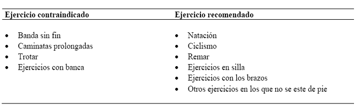 Ejercicio y diabetes