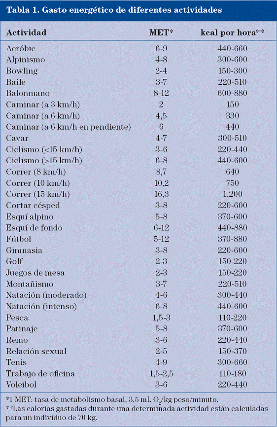 Ejercicio y diabetes