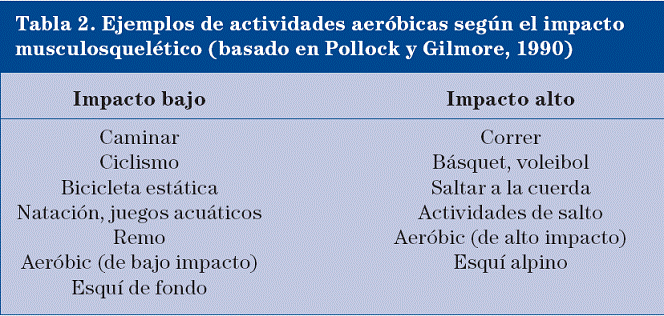 Ejercicio y diabetes