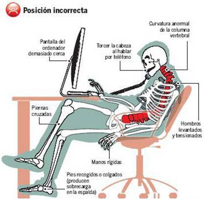 Dolencias laborales