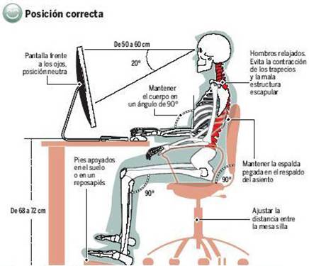 Dolencias laborales