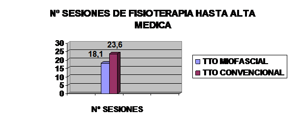 tratamiento miofascial