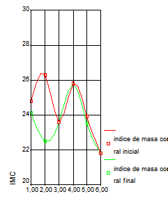 ejercicios del sistema propioceptivo