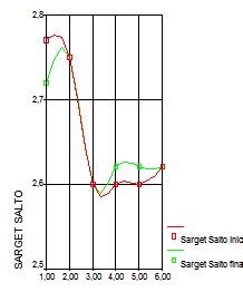 ejercicios del sistema propioceptivo