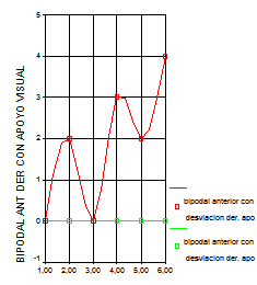 ejercicios del sistema propioceptivo