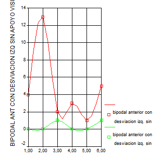 ejercicios del sistema propioceptivo