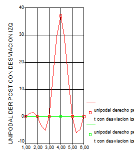 ejercicios del sistema propioceptivo