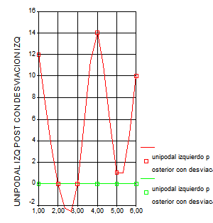 ejercicios del sistema propioceptivo