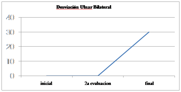 Apiterapia