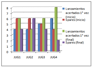 fortalecimiento en miembro superior