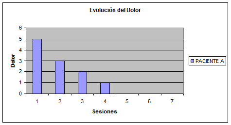 Esclerodermia y fisioterapia