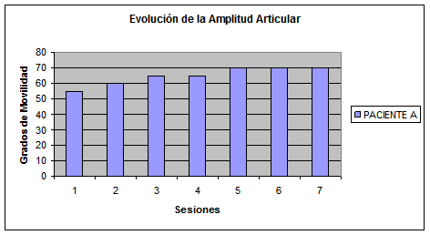 Esclerodermia y fisioterapia