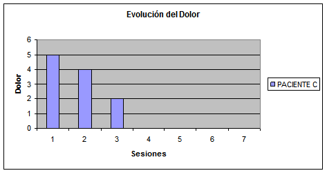 Esclerodermia y fisioterapia