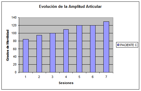 Esclerodermia y fisioterapia