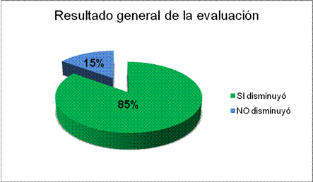 'Evaluación del tono muscular