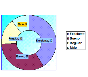 Movilización de hombro doloroso